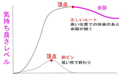 脚ピン、足ピンの弊害